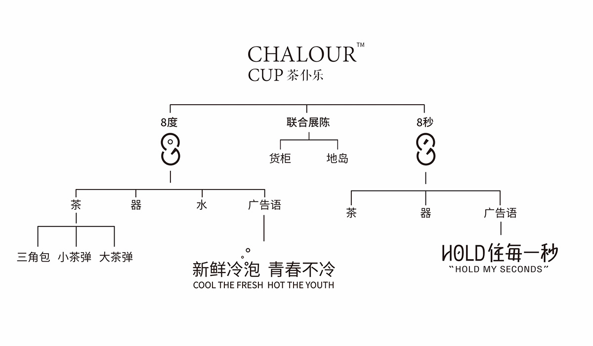 观冶品牌全案